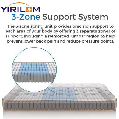 Unit Pocket Spring yang dapat disesuaikan untuk Matras Zona Pocket yang Berbeda