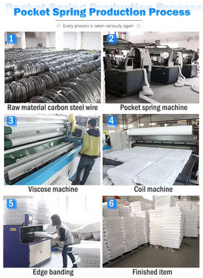 Customized Putih atau Biru 1,8 mm Wire Diameter Elastis Pocket Spring Coils untuk Kusen Sofa