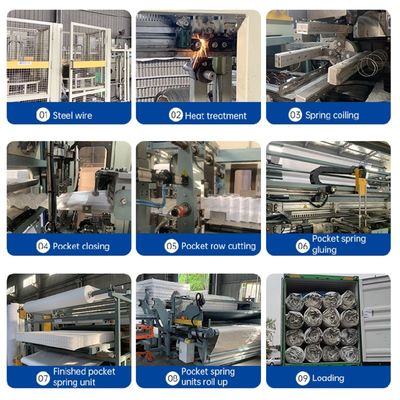 Pegas Baja Karbon Tinggi Tata Letak 5-Zona Ukuran Kustom Kasur Pegas Saku untuk Dukungan Terarah