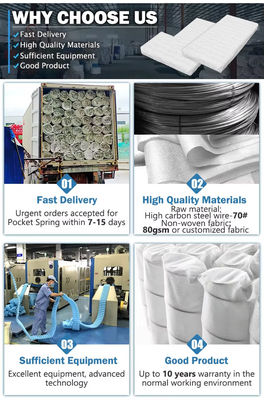 Sofa Pocket Spring Rolled Pocket Springs Dengan Kain Non Woven