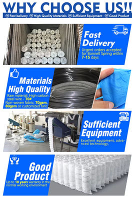 Pabrik Unit Pegas Koil Saku 5 Zona Untuk Kasur Hybrid Latex