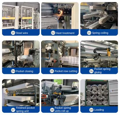 Strip Klip Plastik Panjang Kustom 500m untuk Pegas Zigzag dengan Klip yang Sudah Diberi Jarak dan Material PP atau Nilon yang Tahan Lama