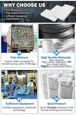 pemasok bahan furnitur menyediakan tahan lama sofa Pocket Spring Coils