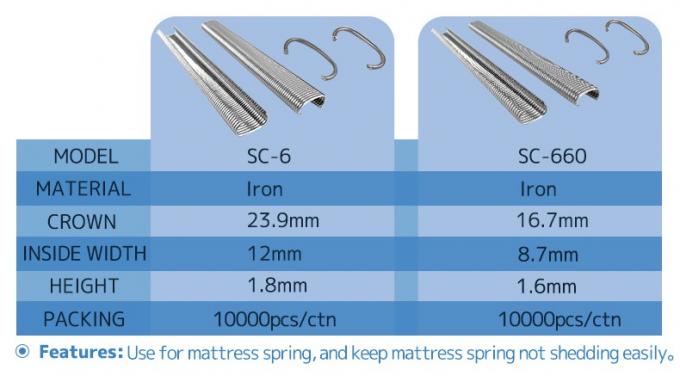 Galvanized Curved Type C Rings Nails Shock-resistant Anti-loose Peralatan Industri Hog Rings Staple 4